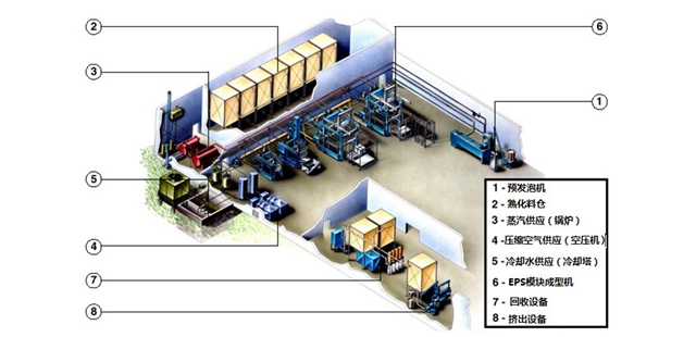 EPS建筑模塊生產(chǎn)技術(shù)性能創(chuàng)新點