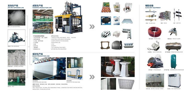 制作泡沫箱需要的材料和機器有哪些