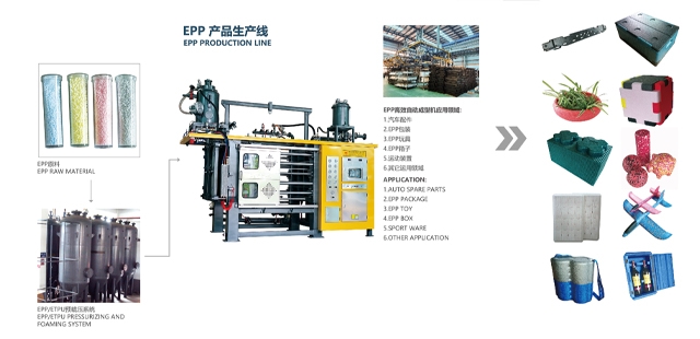 EPP成型產(chǎn)品的加工工藝
